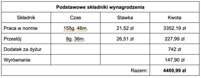 Jak obliczyć wynagrodzenie kierowcy: kluczowe składniki i przykłady